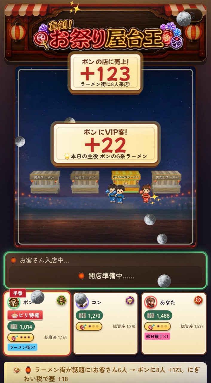 ラーメン街への来店により売上とVIP客の収益が加算される画面
